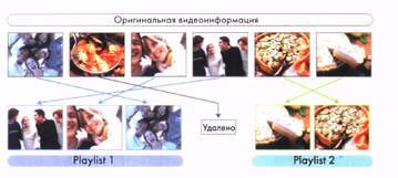 Частичное удаление и запись