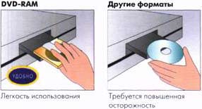 Легкость использования